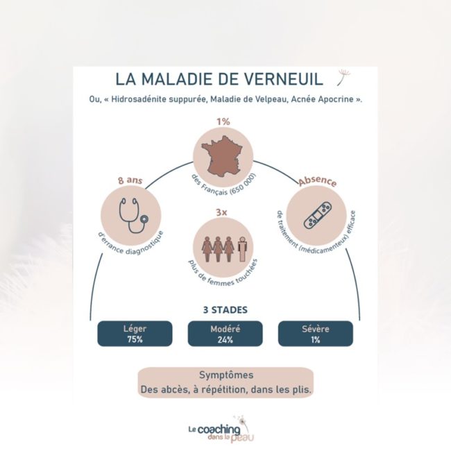 Infographie Maladie de Verneuil V3